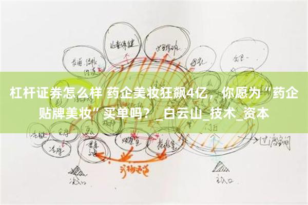 杠杆证券怎么样 药企美妆狂飙4亿，你愿为“药企贴牌美妆”买单吗？_白云山_技术_资本