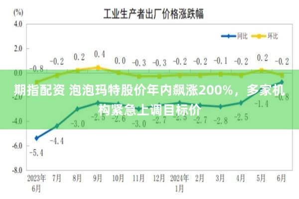 期指配资 泡泡玛特股价年内飙涨200%，多家机构紧急上调目标价