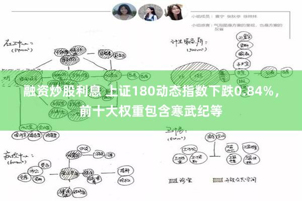 融资炒股利息 上证180动态指数下跌0.84%，前十大权重包含寒武纪等