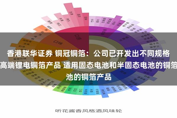 香港联华证券 铜冠铜箔：公司已开发出不同规格强度高端锂电铜箔产品 适用固态电池和半固态电池的铜箔产品